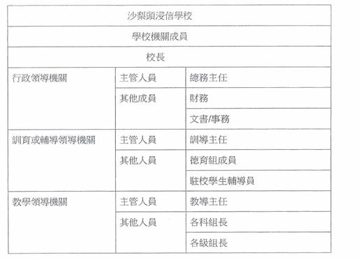 XueXiaoJiGuanChengYuan.width-800
